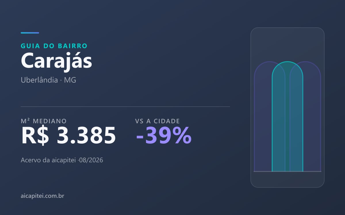 Imagem do artigo sobre morar no Carajás, Uberlândia: preço do m² e perfil real