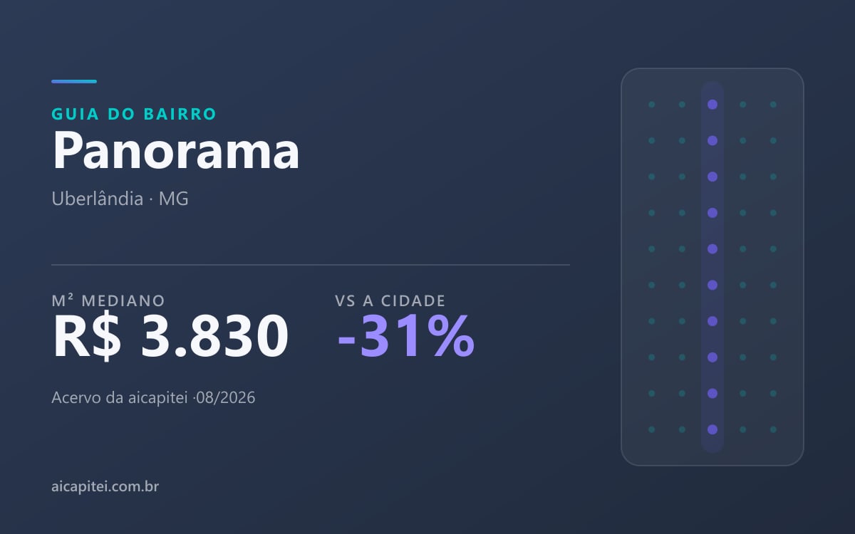 Imagem do artigo sobre morar no Panorama, Uberlândia: apartamento compacto